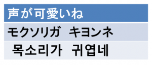 語 可愛い です 韓国 「可愛い」の外国語一覧